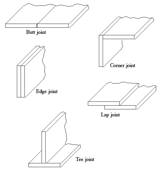 Weld Joints